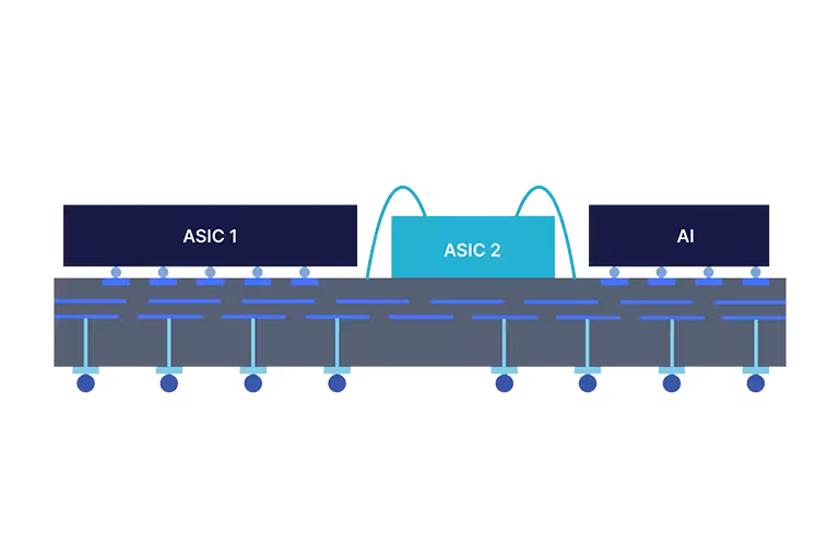 Advanced Fabrication & Packaging